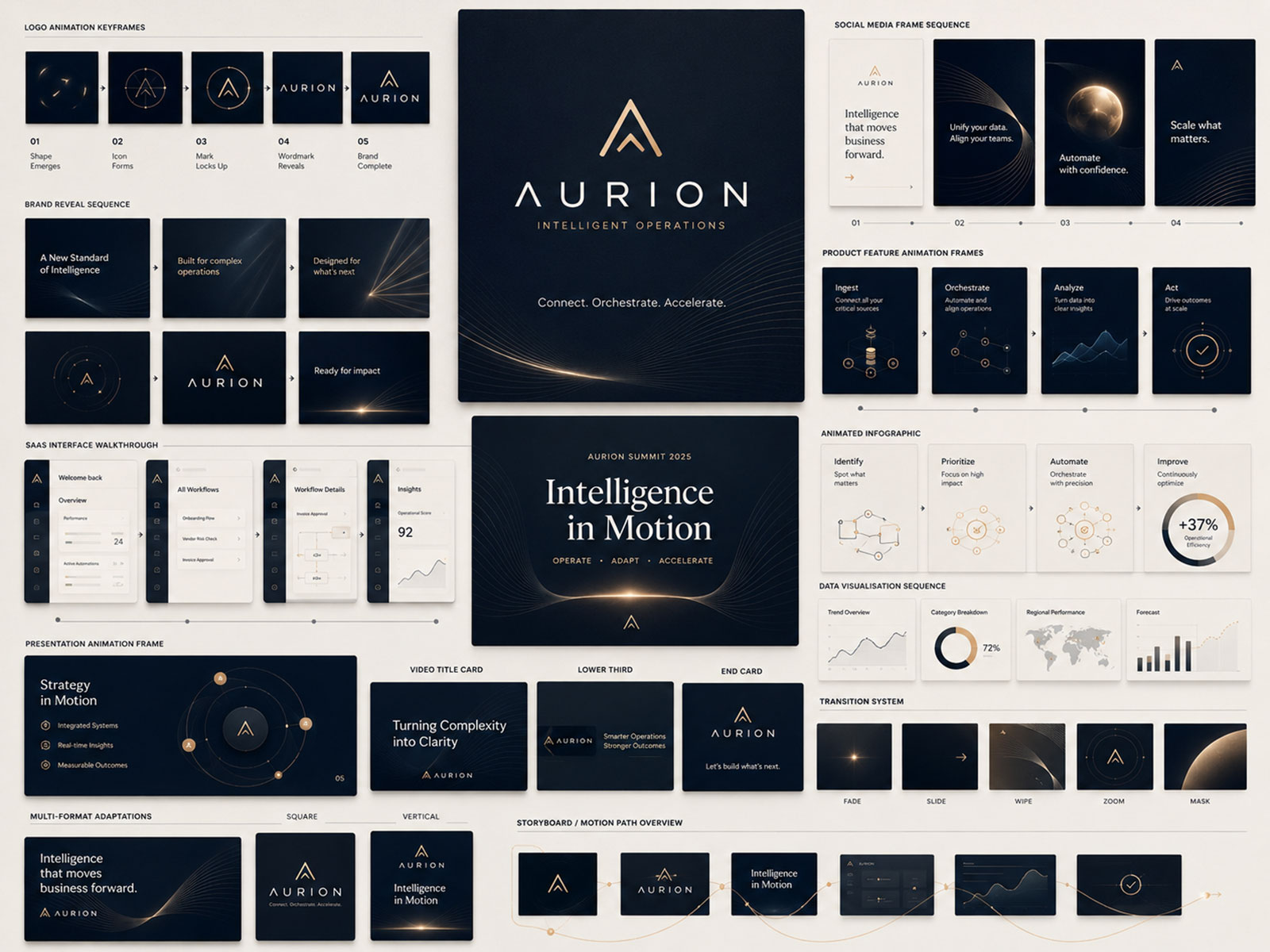 Premium motion design presentation showing animated brand, product, social and event creative assets