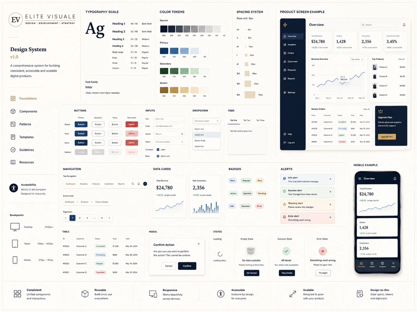 Frontend-ready product design system and component library