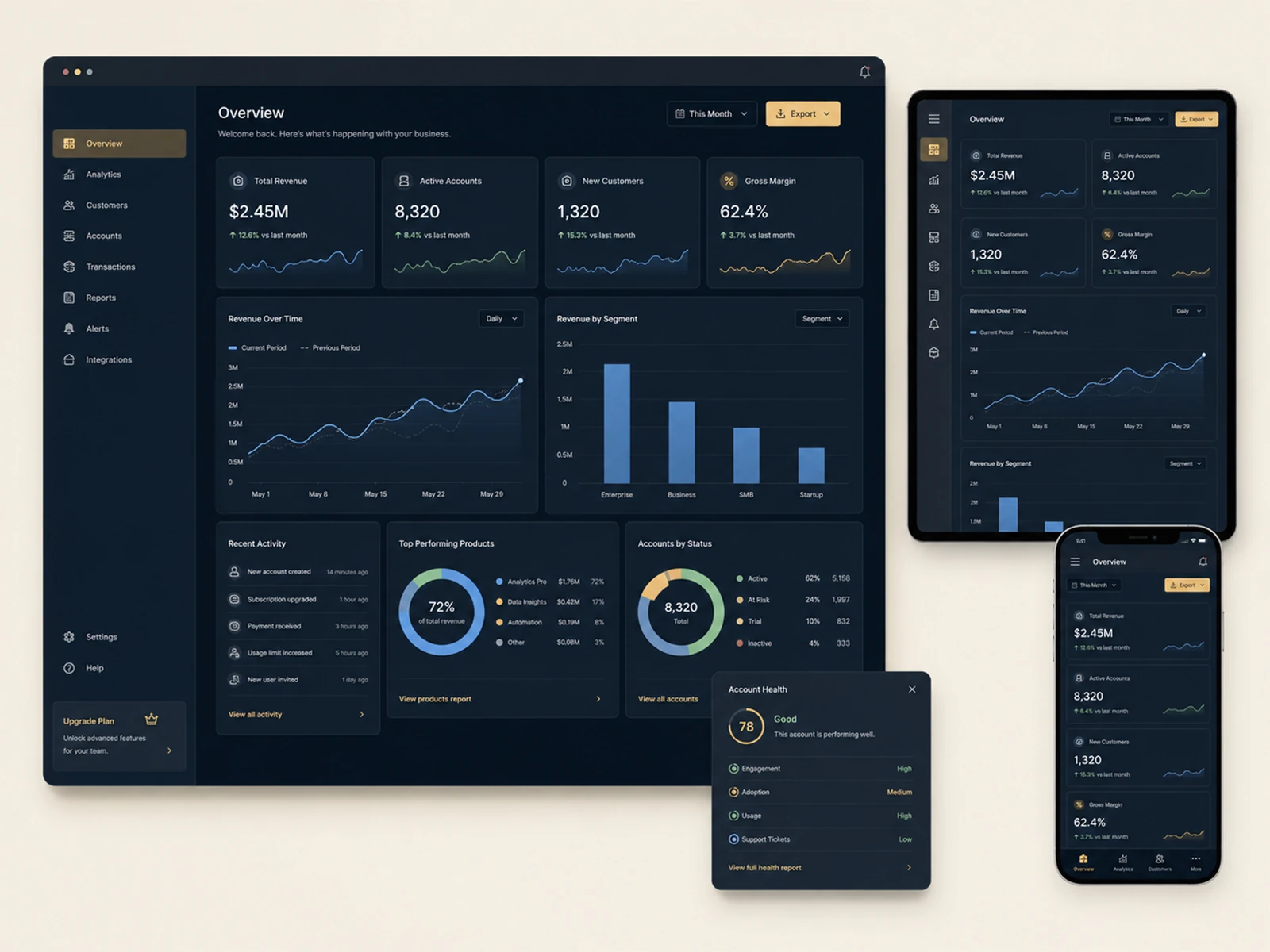 SaaS analytics dashboard UI UX design across desktop tablet and mobile